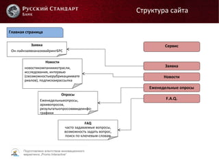 Подготовлено агентством инновационного
маркетинга „Promo Interactive“
Структура сайта
Главная страница
Сервис
Заявка
Новости
Еженедельные опросы
F.A.Q.
Заявка
Он-лайнзаявканаэквайрингБРС
Новости
новостикомпаниииотрасли,
исследования, интервью
(свозможностьюрубрикациимате
риалов), подпискаирассылка
Опросы
Еженедельныеопросы,
архивопросов,
результатыопросовввидеинфо-
графики
FAQ
часто задаваемые вопросы,
возможность задать вопрос,
поиск по ключевым словам
 