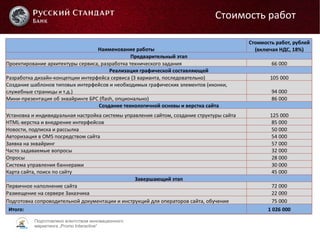 Подготовлено агентством инновационного
маркетинга „Promo Interactive“
Стоимость работ
 