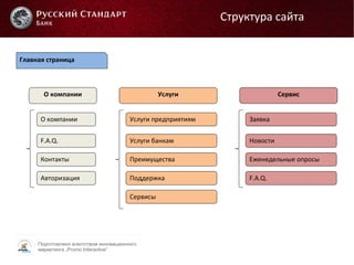 Подготовлено агентством инновационного
маркетинга „Promo Interactive“
Структура сайта
Главная страница
О компании Услуги Сервис
О компании
F.A.Q.
Контакты
Авторизация
Услуги предприятиям
Услуги банкам
Преимущества
Поддержка
Сервисы
Заявка
Новости
Еженедельные опросы
F.A.Q.
 