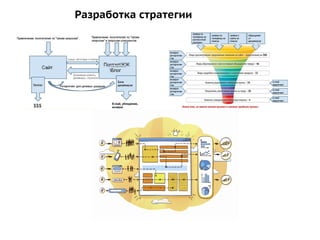 Разработка стратегии
 