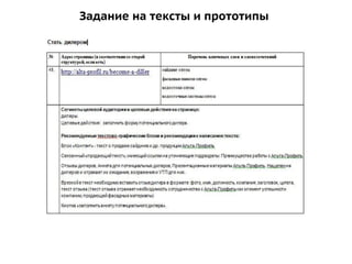 Задание на тексты и прототипы
 