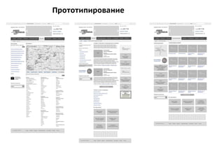 Прототипирование
 