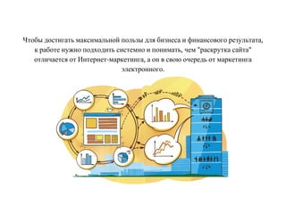 Чтобы достигать максимальной пользы для бизнеса и финансового результата,
к работе нужно подходить системно и понимать, чем "раскрутка сайта"
отличается от Интернет-маркетинга, а он в свою очередь от маркетинга
электронного.
 