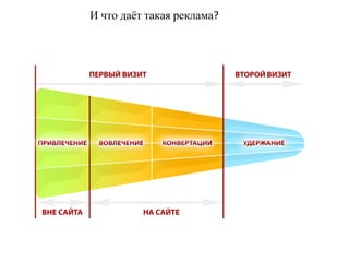 И что даёт такая реклама?
 