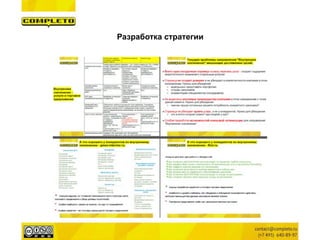 Разработка стратегии
 