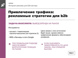 Привлечение трафика:
рекламные стратегии для b2b
Интернет-реклама для b2b-сектора
13/21
ЗАДАЧА-МАКСИМУМ: ВЫВОД БРЕНДА НА РЫНОК
Инструменты:
- контекст +тематические
порталы+рассылки (см стратегия 2).
- МКБ и баннеры в сети Google.
Цена заказа с этих источников
будет выше, однако именно
графические форматы обеспечивают
узнавание.
+ ПРИ ПРАВИЛЬНОМ ПОДХОДЕ
ОБЕСПЕЧИВАЕТ
ДОЛГОСРОЧНЫЕ ПОЗИЦИИ
НА РЫНКЕ
- ЕСЛИ ОЦЕНИВАТЬ
ЭФФЕКТИВНОСТЬ ПО ЦЕНЕ
ЗАКАЗА, ОНА СЛИШКОМ
ВЫСОКА
 