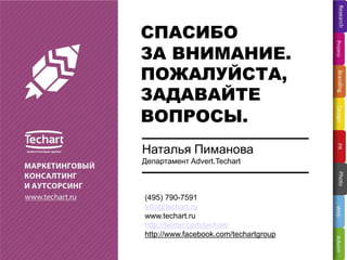 CПАСИБО
ЗА ВНИМАНИЕ.
ВОПРОСЫ.
ЗАДАВАЙТЕ
ПОЖАЛУЙСТА,
Департамент Advert.Techart
Наталья Пимановае
(495) 790-7591
info@techart.ru
www.techart.ru
http://twitter.com/techart/
http://www.facebook.com/techartgroup
 