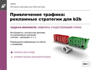 Привлечение трафика:
рекламные стратегии для b2b
Интернет-реклама для b2b-сектора
04/21
ЗАДАЧА-МИНИМУМ: ОХВАТИТЬ СУЩЕСТВУЮЩИЙ СПРОС
Инструменты: контекстная реклама
по узкоцелевым запросам:
«оптом», «дилерам» и т. п.
Размещение информации на сайтах
с тендерами.
+
-
НИЗКАЯ ЦЕНА ЛИДА
НИЗКИЙ ОБЪЕМ ЗАКАЗОВ/ПРОДАЖ
 