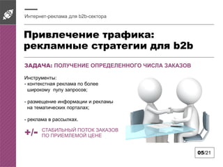 Привлечение трафика:
рекламные стратегии для b2b
Интернет-реклама для b2b-сектора
05/21
ЗАДАЧА: ПОЛУЧЕНИЕ ОПРЕДЕЛЕННОГО ЧИСЛА ЗАКАЗОВ
Инструменты:
- контекстная реклама по более
широкому пулу запросов;
- размещение информации и рекламы
на тематических порталах;
- реклама в рассылках.
+/- СТАБИЛЬНЫЙ ПОТОК ЗАКАЗОВ
ПО ПРИЕМЛЕМОЙ ЦЕНЕ
 
