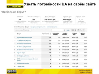 Что больше берут? 
Узнать потребности ЦА на своѐм сайте 
 