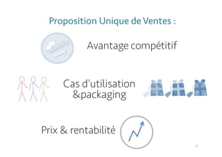 6 
Proposition Unique de Ventes : 
Avantage compétitif 
Cas d’utilisation 
&packaging 
Prix & rentabilité 
 