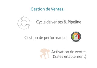 7 
Gestion de Ventes: 
Cycle de ventes & Pipeline 
Gestion de performance 
Activation de ventes 
(Sales enablement) 
 