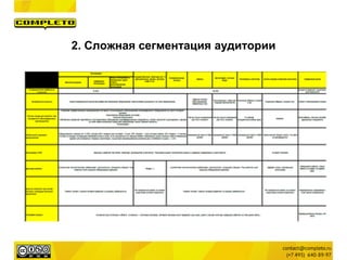 2. Сложная сегментация аудитории
 