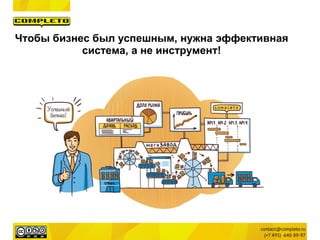 Чтобы бизнес был успешным, нужна эффективная
система, а не инструмент!
 