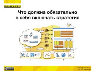 Что должна обязательно
в себя включать стратегия
 