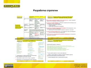 Разработка стратегии
 
