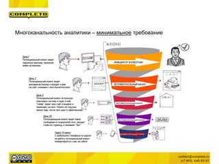 Многоканальность аналитики – минимальное требование
 