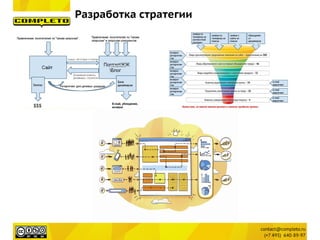 Разработка стратегии
 