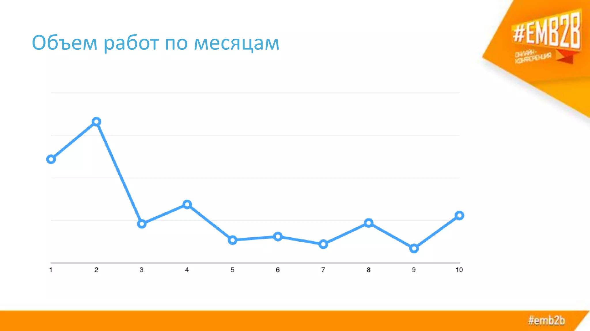 Объем работ по месяцам
 