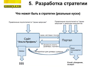 Что может быть в стратегии (реальные куски)
5. Разработка стратегии
 