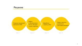 Решение
Шаг 1 Шаг 2 Шаг 3 Шаг 4
Новая стратегия
управления
поисковой рекламой
Доработка
страниц сайта
Работа
с объявлениями:
тексты, быстрые
ссылки, картинки
Создание рекламной
кампаниив РСЯ
6
 