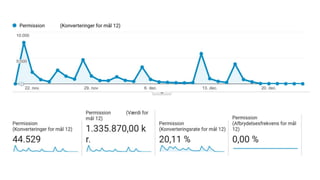 Online markedsføring af B2B virksomheder