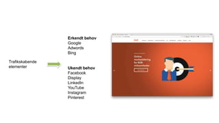 Trafikskabende
elementer
Erkendt behov
Google
Adwords
Bing
Ukendt behov
Facebook
Display
LinkedIn
YouTube
Instagram
Pinterest
 