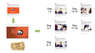 Dag
1-3
Dag
5-7
Dag
9-11
Dag
13-15
Dag
17-19
 