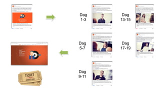 Dag
1-3
Dag
5-7
Dag
9-11
Dag
13-15
Dag
17-19
 