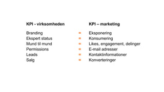 KPI - virksomheden
Branding
Ekspert status
Mund til mund
Permissions
Leads
Salg
KPI – marketing
Eksponering
Konsumering
Likes, engagement, delinger
E-mail adresser
Kontaktinformationer
Konverteringer
=
=
=
=
=
=
 