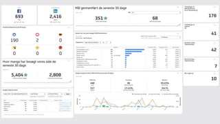 Online markedsføring af B2B virksomheder