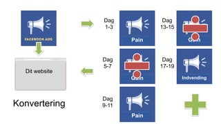 Dag
1-3
Pain
Dag
9-11
Pain
Dag
5-7
Gain
Dag
13-15
Gain
Dag
17-19
Indvending
Konvertering
Dit website
 