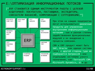 ASTRONIM*SUPPORT:> 11/40
E:ОПТИМИЗАЦИЯ ИНФОРМАЦИОННЫХ ПОТОКОВ
[“ERP СТАНОВИТСЯ ЕДИНЫМ ИНСТРУМЕНТОМ РАБОТЫ С ЦЕЛЕВОЙ
АУДИТОРИЕЙ: ПОКУПАТЕЛИ, ПОСТАВЩИКИ, ЭКСПЕДИТОРЫ,
СОИСКАТЕЛИ ВАКАНСИЙ, КОММУНИКАЦИИ С СОТРУДНИКАМИ…”]
При этом на каждом предприятии
могут использоваться различные
продукты для управления
внутренними информационными
потоками, как и разная степень
задействования функциональных
модулей и их внедрения в
процессы компании.
CRM и ERP продукт может быть
SAP, Oracle как единая система
типа (с другой стороны туда же
подбирается Битрикс24) или
отдельными системами узкого
назначения, как Terrasoft CRM,
Microsoft Dynamics, 1C и др.
 