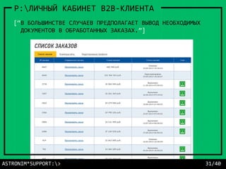 ASTRONIM*SUPPORT:> 31/40
P:ЛИЧНЫЙ КАБИНЕТ B2B-КЛИЕНТА
[“В БОЛЬШИНСТВЕ СЛУЧАЕВ ПРЕДПОЛАГАЕТ ВЫВОД НЕОБХОДИМЫХ
ДОКУМЕНТОВ В ОБРАБОТАННЫХ ЗАКАЗАХ.”]
 