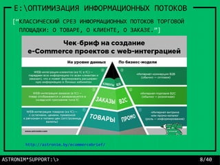 E:ОПТИМИЗАЦИЯ ИНФОРМАЦИОННЫХ ПОТОКОВ
[“КЛАССИЧЕСКИЙ СРЕЗ ИНФОРМАЦИОННЫХ ПОТОКОВ ТОРГОВОЙ
ПЛОЩАДКИ: О ТОВАРЕ, О КЛИЕНТЕ, О ЗАКАЗЕ.”]
ASTRONIM*SUPPORT:> 8/40
http://astronim.by/ecommercebrief/
 