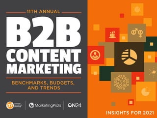 1
B2B
CONTENT
MARKETING
B2B
CONTENT
MARKETING
BENCHMARKS, BUDGETS,
AND TRENDS
11TH ANNUAL
INSIGHTS FOR 2021
 