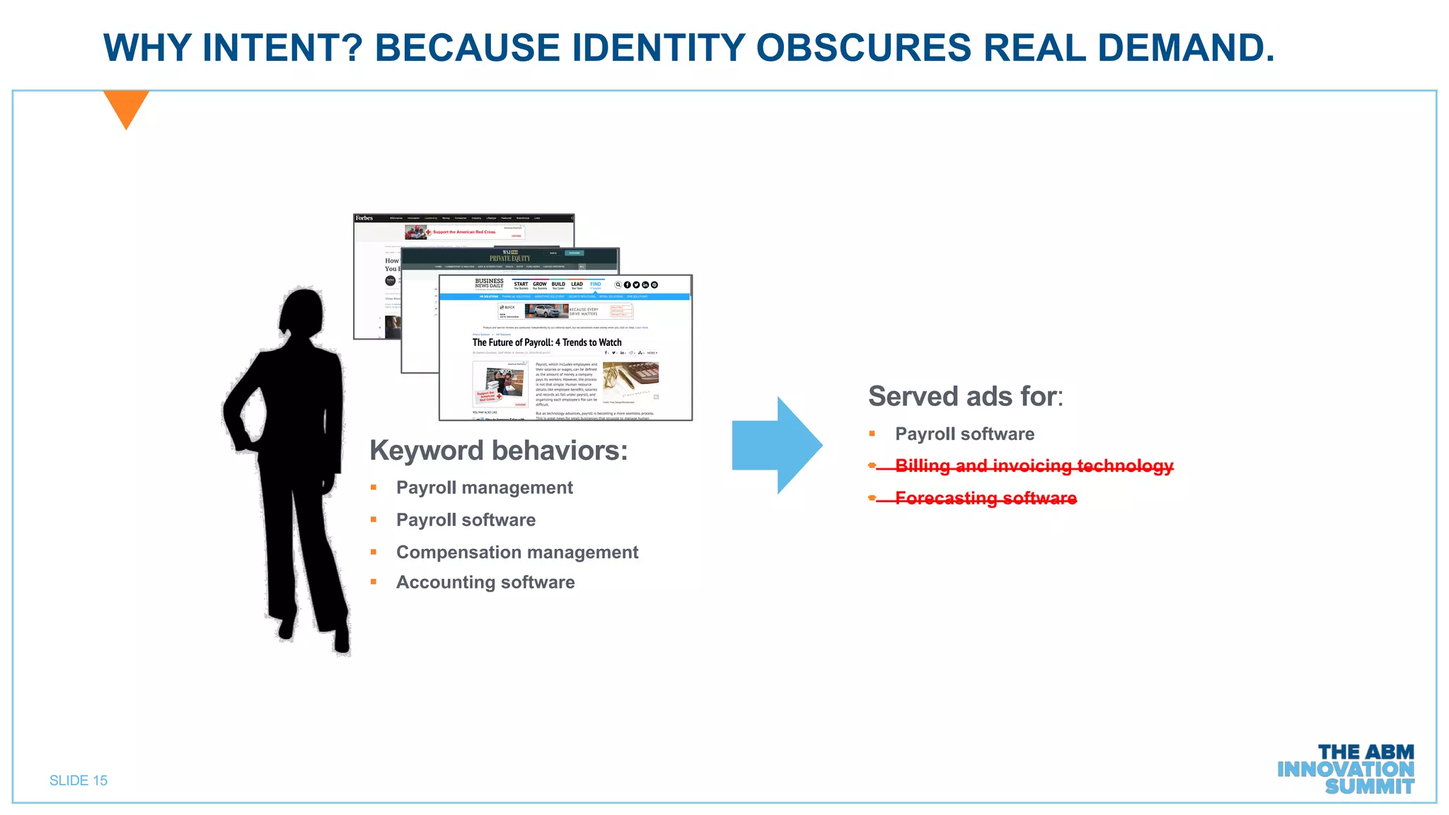 SLIDE 15
WHY INTENT? BECAUSE IDENTITY OBSCURES REAL DEMAND.
Keyword behaviors:
§ Payroll management
§ Payroll software
§ Compensation management
§ Accounting software
Served ads for:
§ Payroll software
§ Billing and invoicing technology
§ Forecasting software
 