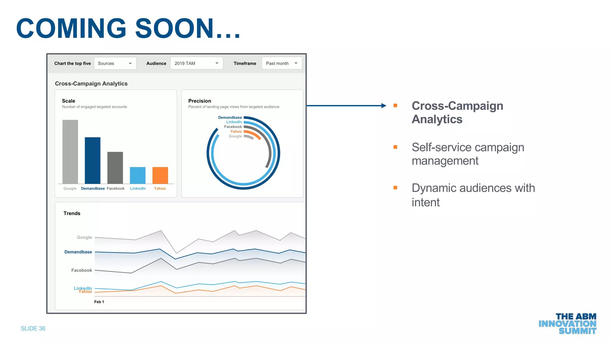 SLIDE 36
COMING SOON…
§ Cross-Campaign
Analytics
§ Self-service campaign
management
§ Dynamic audiences with
intent
 