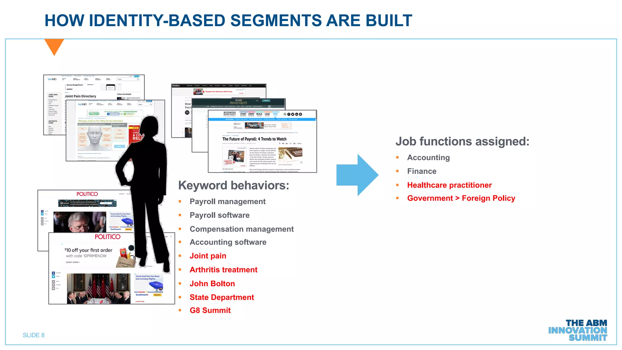 SLIDE 8
HOW IDENTITY-BASED SEGMENTS ARE BUILT
Keyword behaviors:
§ Payroll management
§ Payroll software
§ Compensation management
§ Accounting software
§ Joint pain
§ Arthritis treatment
§ John Bolton
§ State Department
§ G8 Summit
Job functions assigned:
§ Accounting
§ Finance
§ Healthcare practitioner
§ Government > Foreign Policy
 