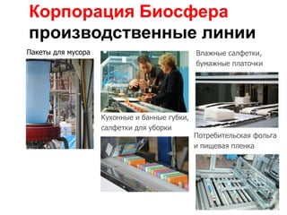 Корпорация Биосфера
производственные линии
Пакеты для мусора                              Влажные салфетки,
                                               бумажные платочки




                    Кухонные и банные губки,
                    салфетки для уборки
                                               Потребительская фольга
                                               и пищевая пленка
 