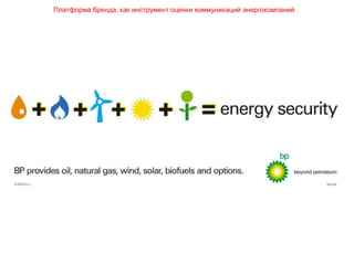 Платформа бренда, как инструмент оценки коммуникаций энергокомпаний
 