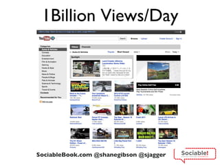 1Billion Views/Day 