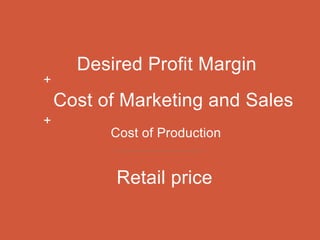 Cost of Marketing and Sales
Desired Profit Margin
Cost of Production
Retail price
+
+
 