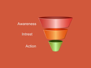 Awareness
Intrest
Action
 