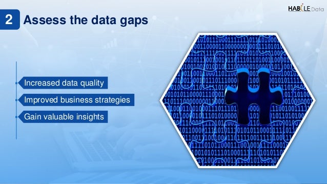  Increased data quality
 Improved business strategies
 Gain valuable insights
Assess the data gaps
2
 