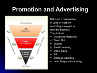 Promotion and Advertising   Dell uses a combination of up to at least ten marketing strategies to grow the business. They include  Telephone Marketing Direct Mail Internet Email marketing Direct Sales PR Strategic Alliances  Lead Response Marketing   