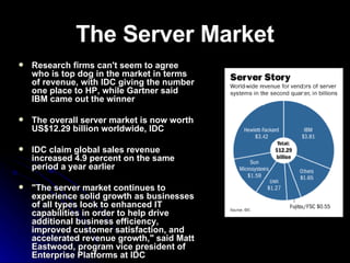 The Server Market Research firms can't seem to agree who is top dog in the market in terms of revenue, with IDC giving the number one place to HP, while Gartner said IBM came out the winner The overall server market is now worth US$12.29 billion worldwide, IDC  IDC claim global sales revenue increased 4.9 percent on the same period a year earlier  "The server market continues to experience solid growth as businesses of all types look to enhanced IT capabilities in order to help drive additional business efficiency, improved customer satisfaction, and accelerated revenue growth," said Matt Eastwood, program vice president of Enterprise Platforms at IDC 
