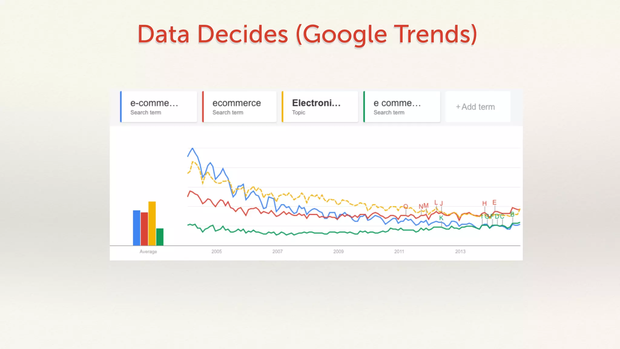 Data Decides (Google Trends) 
 