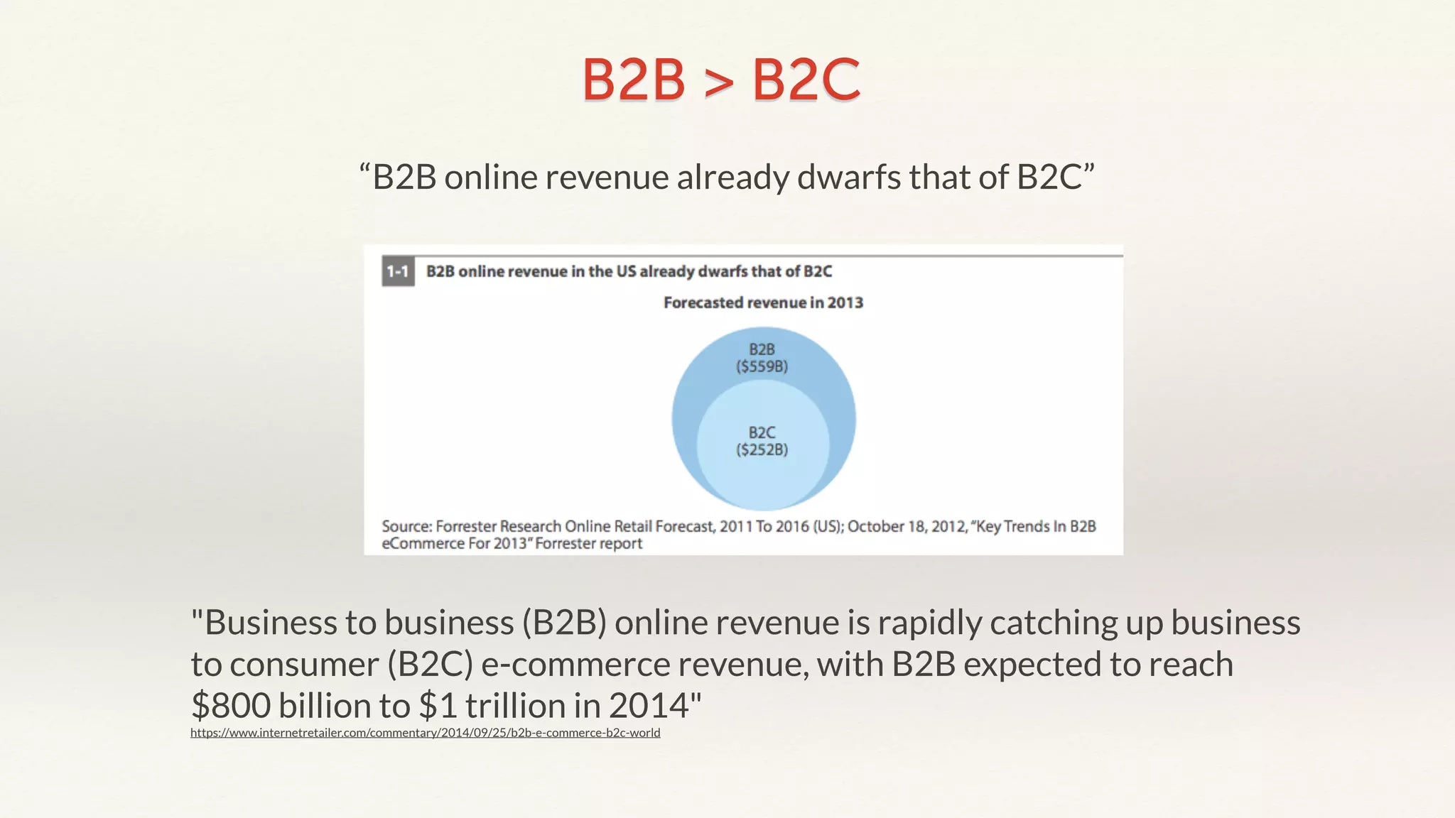 B2B > B2C 
“B2B online revenue already dwarfs that of B2C” 
"Business to business (B2B) online revenue is rapidly catching up business 
to consumer (B2C) e-commerce revenue, with B2B expected to reach 
$800 billion to $1 trillion in 2014" 
https://www.internetretailer.com/commentary/2014/09/25/b2b-e-commerce-b2c-world 
 