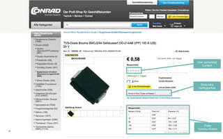 14
Preis-
Kommunikation
User generated
Content
Stationäre
Verfügbarkeit
 